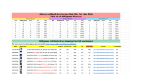 3Dprinting Big Sales on AliExpress March Anniversary up to 50% off