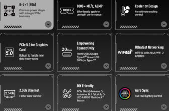 Asus TUF B850E ATX Motherboard with Resident Evil Requiem for $168