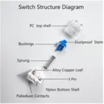 72PCS Blue Mechanical Keyboard Switches for $20.99