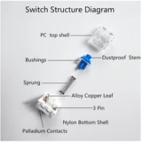 72PCS Blue Mechanical Keyboard Switches for $33.53